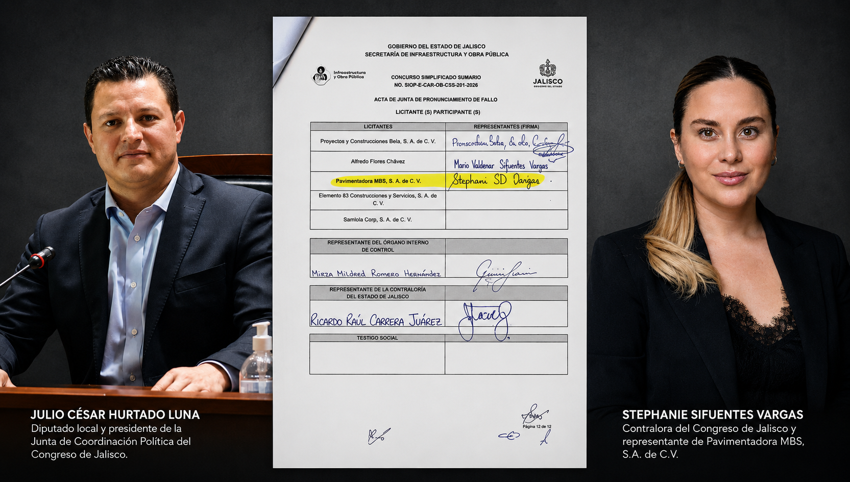 Documentos oficiales ubican a Stephanie Sifuentes Vargas como representante de Pavimentadora MBS, empresa beneficiada con contratos de obra pública. La cercanía política con el diputado Julio César Hurtado Luna ha alimentado cuestionamientos sobre posibles conflictos de interés.